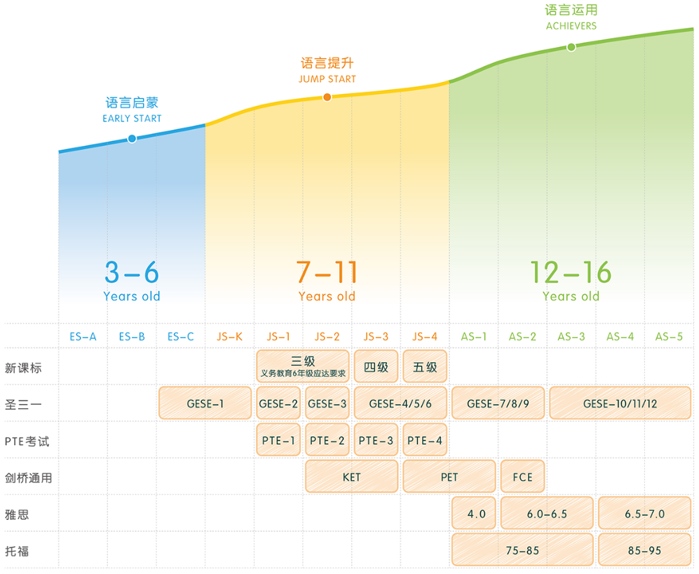 启橙学科英语加盟