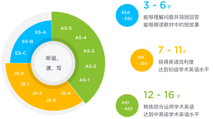 启橙学科英语加盟