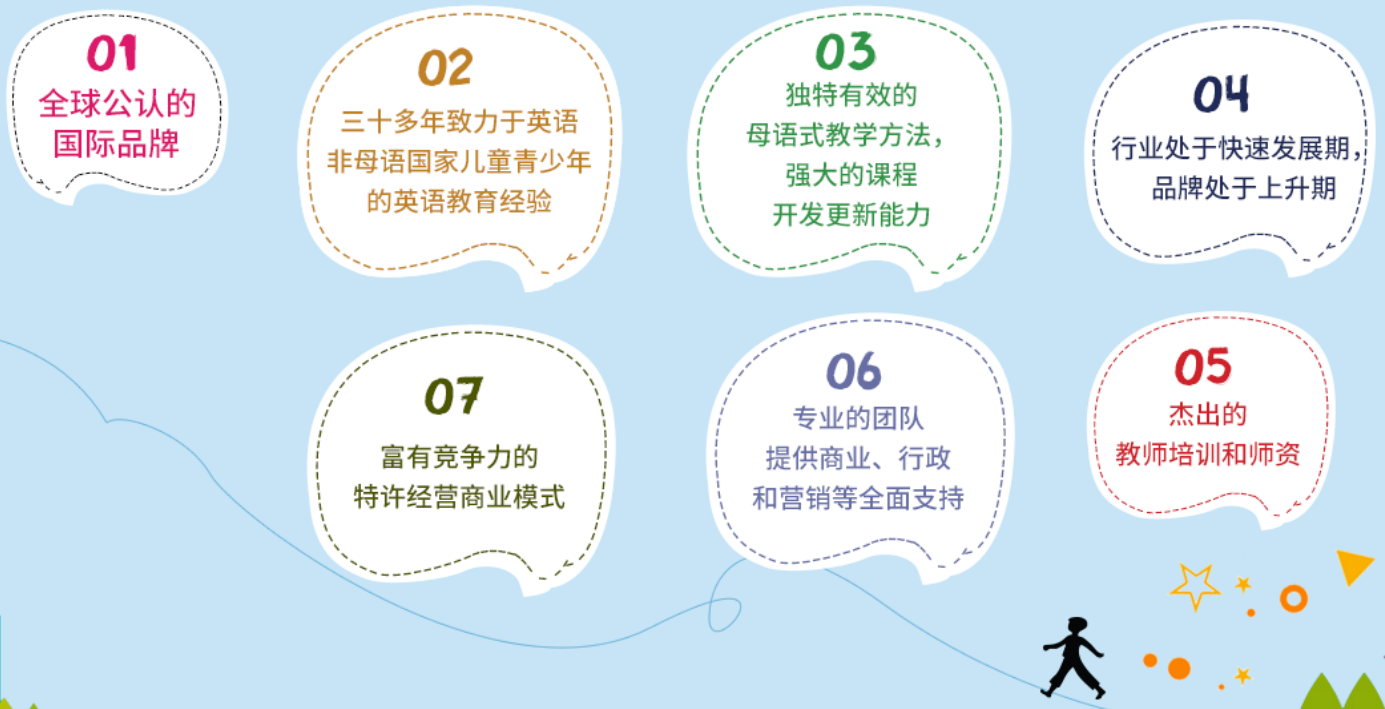 海伦多兰少儿英语加盟