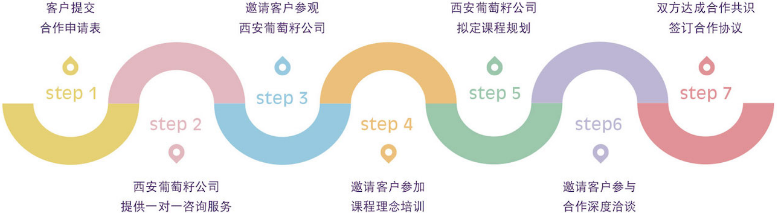 葡萄籽英语加盟