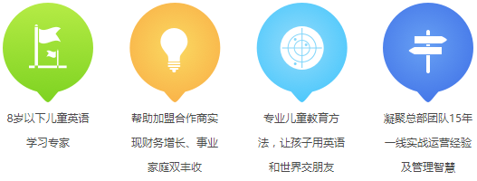 PlayABC少儿英语加盟