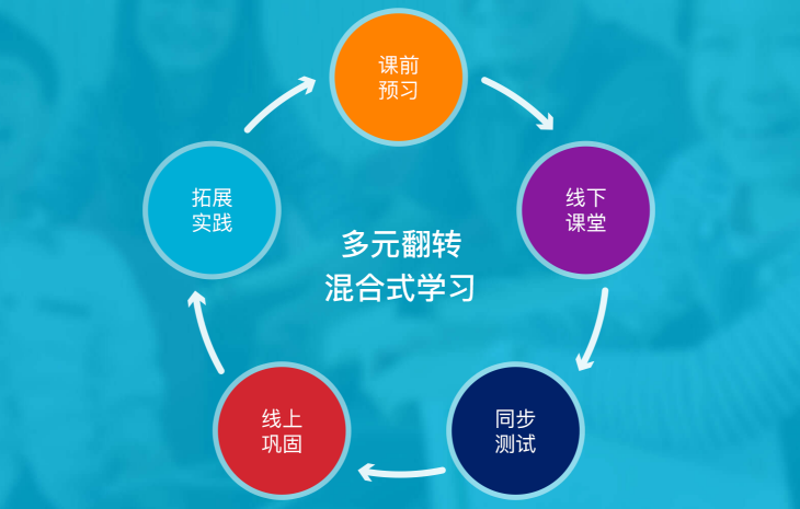 韦博国际英语加盟