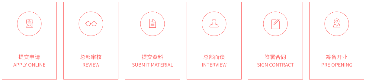 PlayABC少儿英语加盟