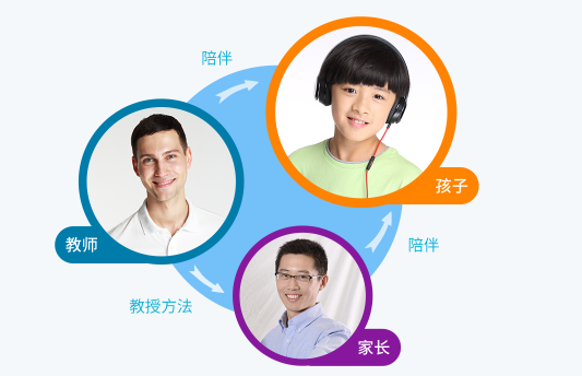 韦博国际英语加盟