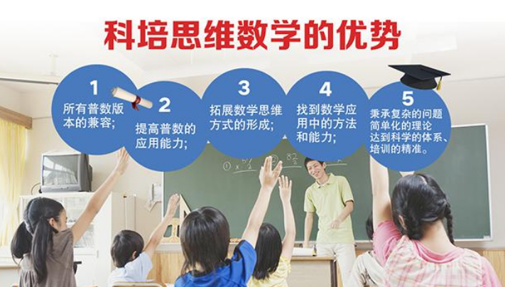科培思维数学