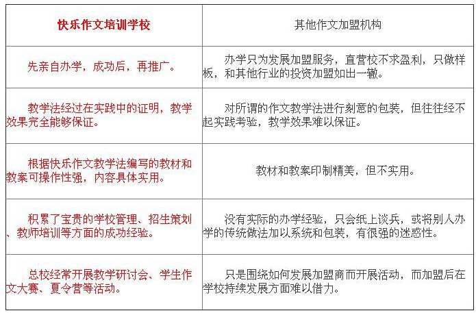 快乐作文