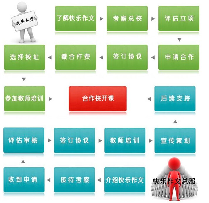 快乐作文