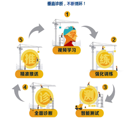艾宾浩斯智能英语