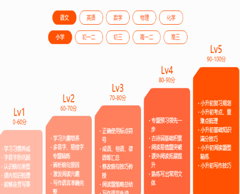 一米辅导