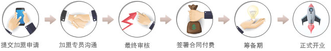 老约翰绘本馆加盟