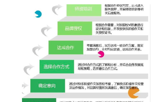 能仁快乐阶梯作文