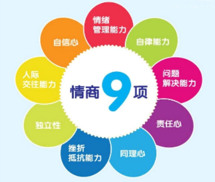 慧成长情商教育
