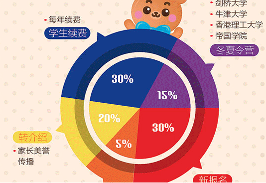 博博熊少儿英语 博博熊少儿英语