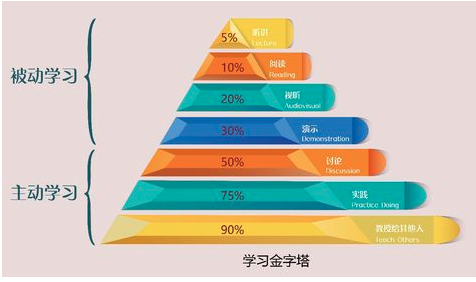 七式通英语