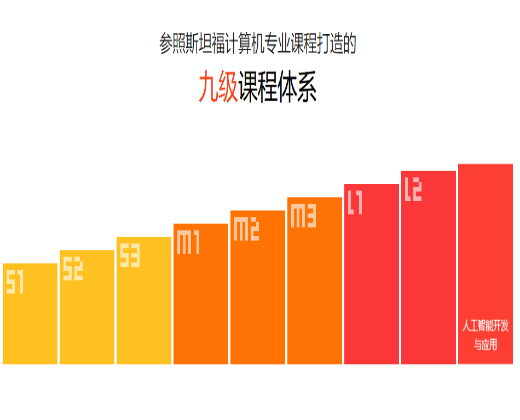 编程猫少儿编程教育
