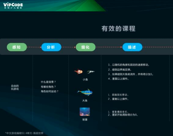 VIPCODE在线少儿编程