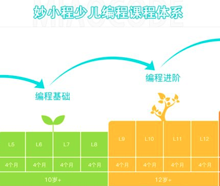 妙小程编程