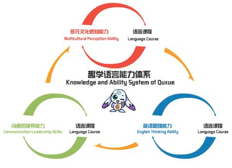 趣学英语