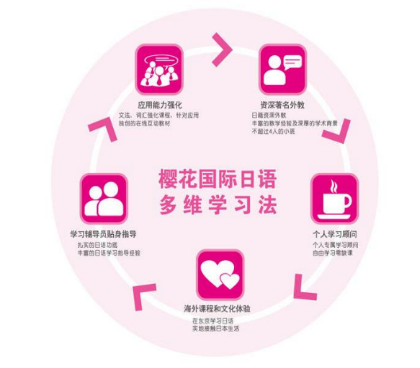 樱花国际日语