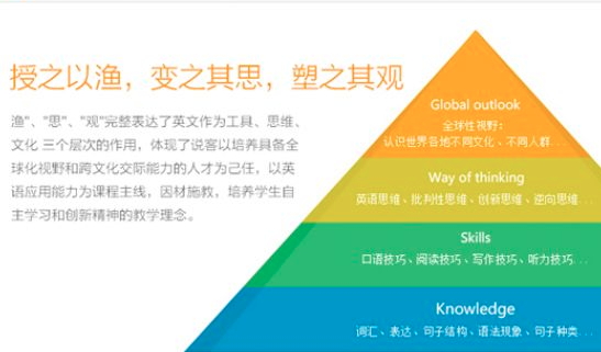 说客英语
