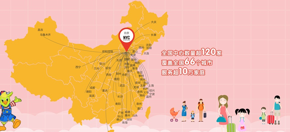 纽约国际儿童俱乐部加盟