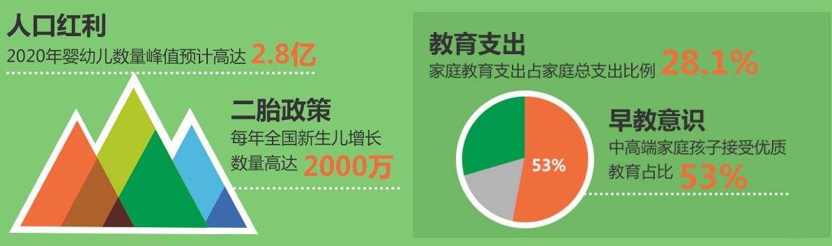谷斯妈妈早教中心加盟