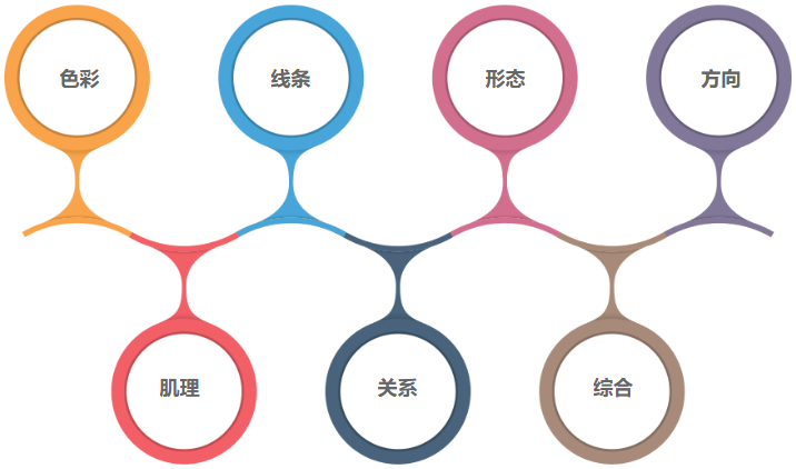 涂来涂去少儿美术加盟