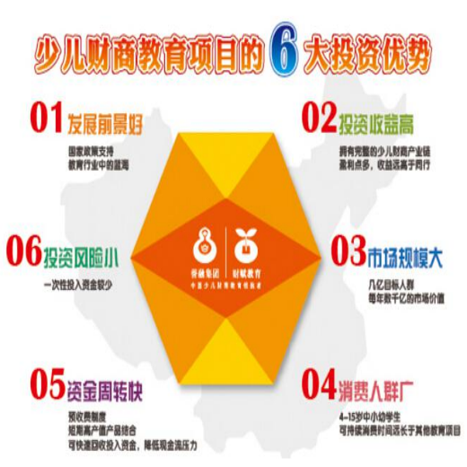 誉融少儿财商教育 誉融少儿财商教育