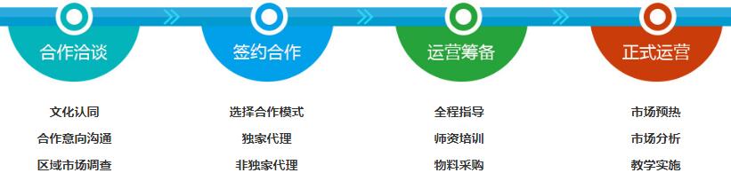 小牛顿科学教育加盟 