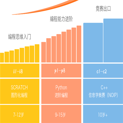核桃编程