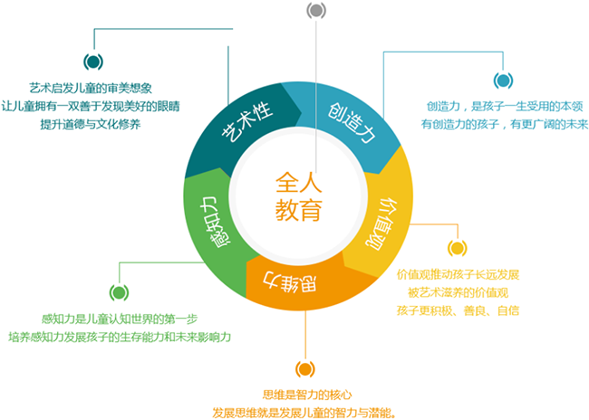 艺术伞加盟
