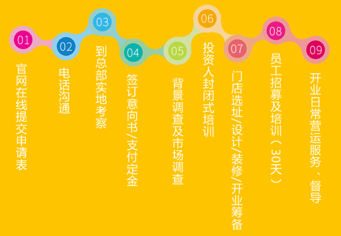BBunion国际早教加盟