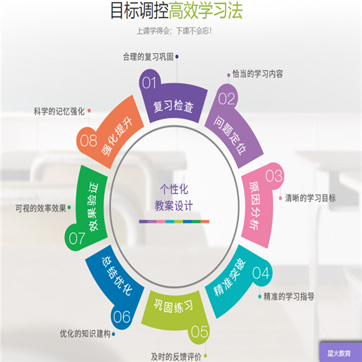 星火教育