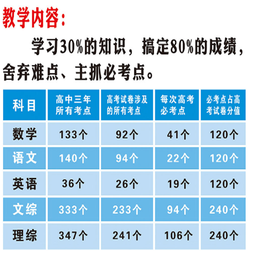 培优教育