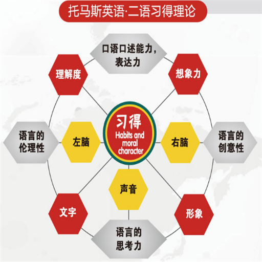 托马斯学习馆