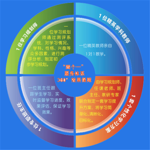 培优教育