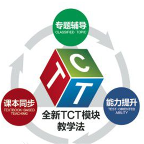 新锐教育