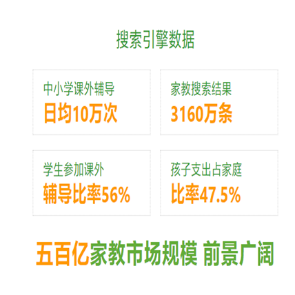 阳光家教网