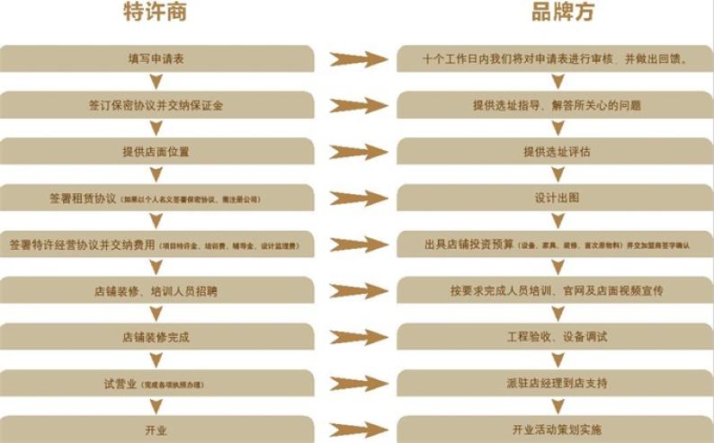 扬帆教育加盟