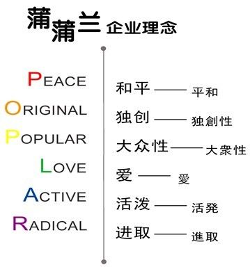 蒲蒲兰绘本馆加盟