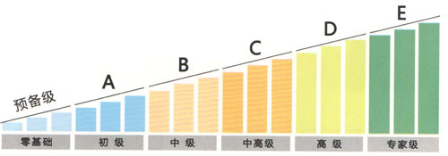 西西英语加盟