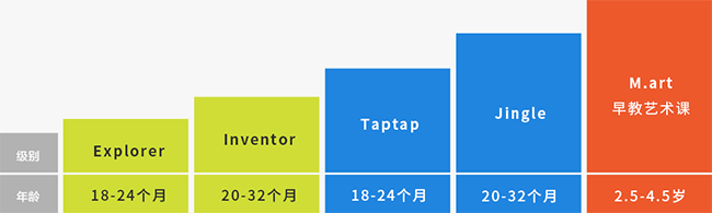 米教宝贝加盟