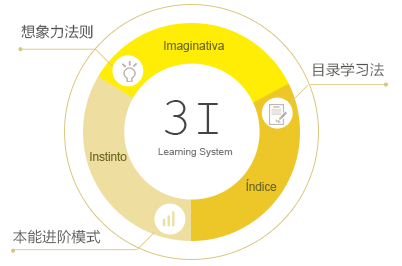 欧那教育加盟 欧那教育加盟
