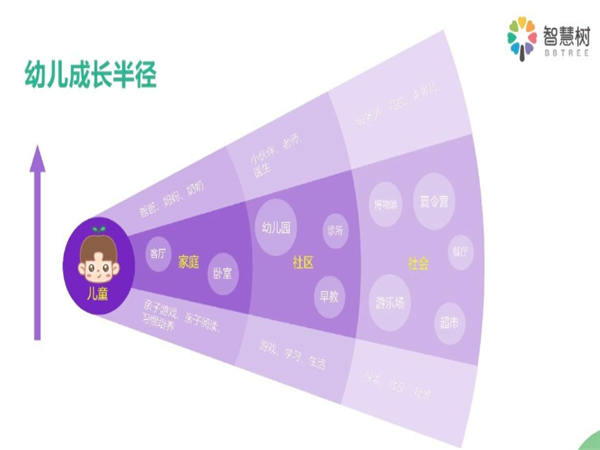 智慧树在线教育
