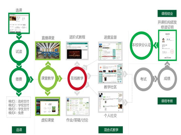 智慧树在线教育