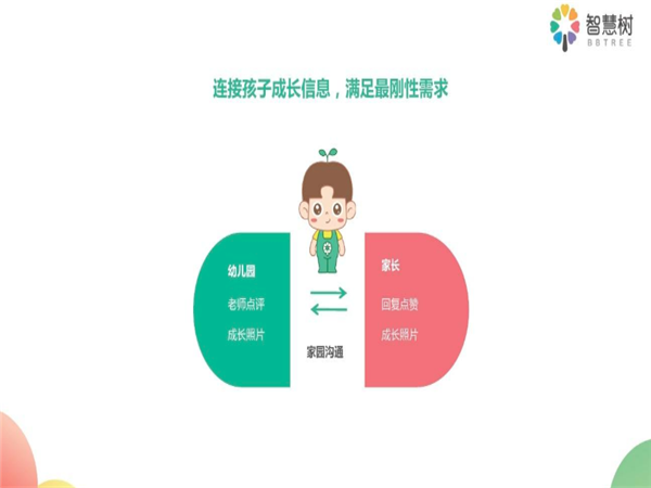 智慧树在线教育