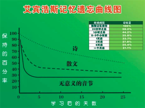 艾宾浩斯
