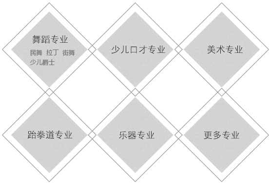 织舞艺术加盟 织舞艺术加盟