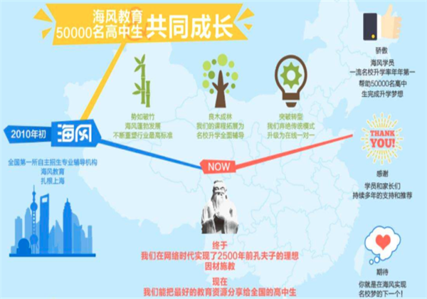 海风教育