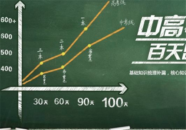 张介公记忆力培训加盟